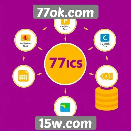 Como funciona o sistema de pagamento no 77ok.com